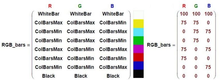 Color Bars Reference Levels Videoq Tech Blog