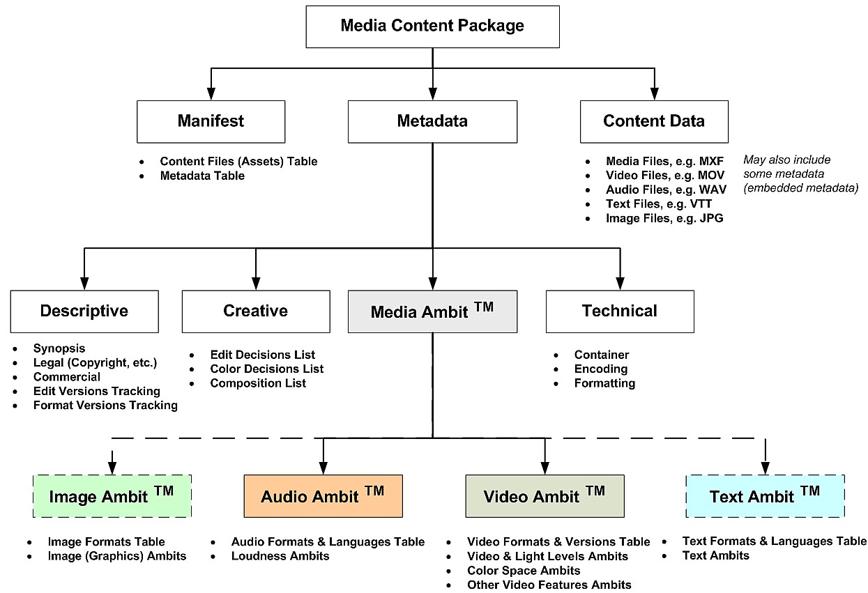 Media Ambit Diagram