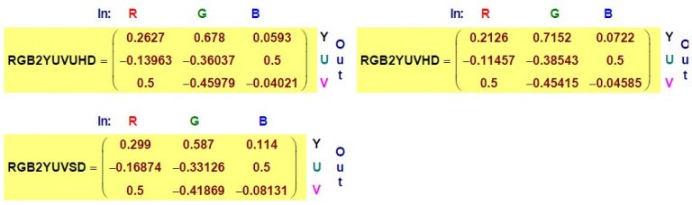 RGB & YUV – Travel Across Color Spaces – VideoQ Tech Blog