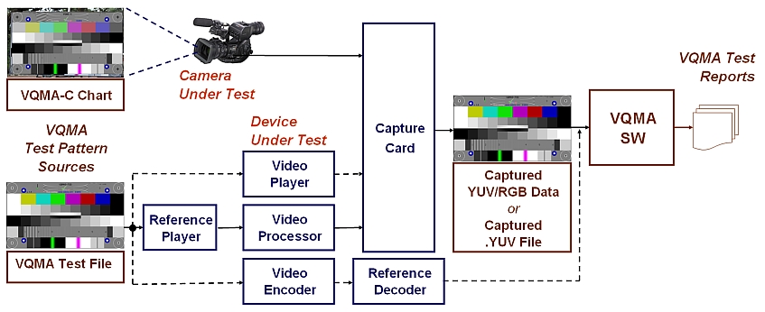 VQMA Workflow Variants